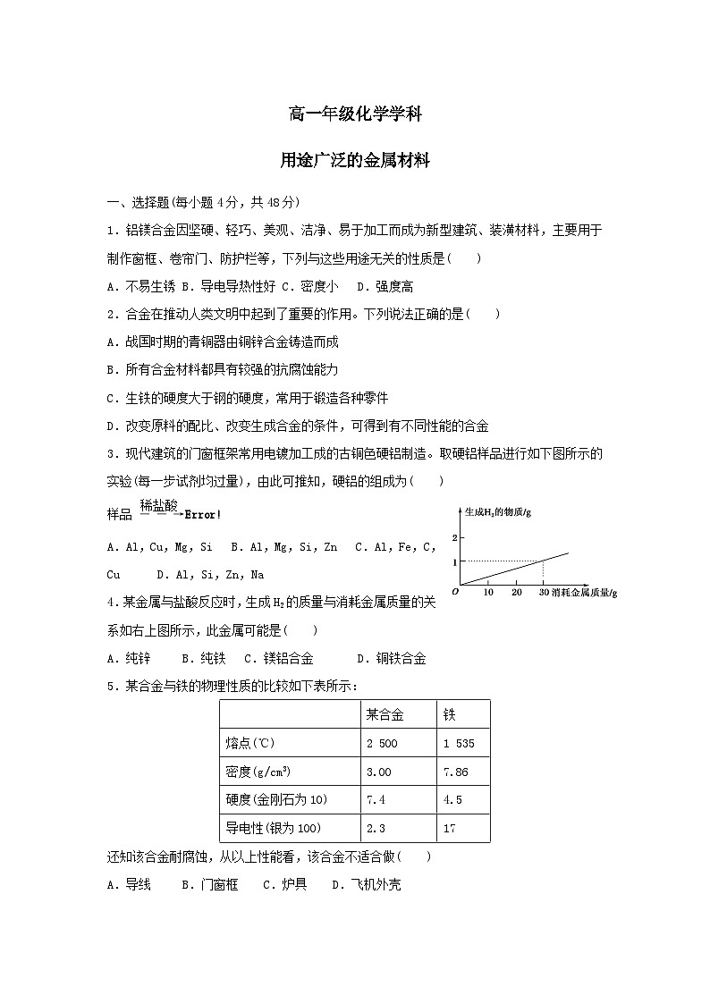 2022年高中化学人教版必修1课外拓展训练：16用途广泛的金属材料（含答案）第1页