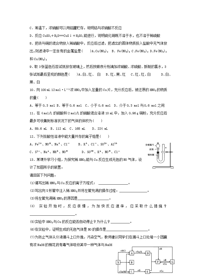 2022年高中化学人教版必修1课外拓展训练：22硝酸 硫酸 氨气（含答案）02