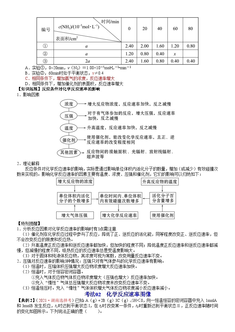 第12讲 浓度、温度、催化剂对化学反应速率的影响-2023-2024学年高二化学同步精品讲义（鲁科选择性必修一）03