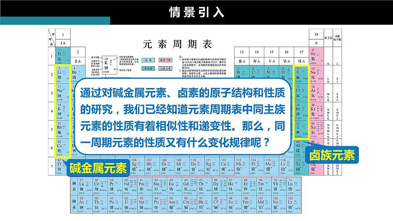 4.2.1 元素性质的周期性变化规律-2023-2024学年高一化学人教版必修一课件第3页