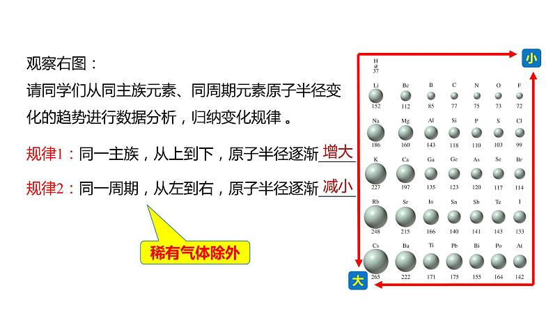 4.2.1 元素性质的周期性变化规律-2023-2024学年高一化学人教版必修一课件第7页