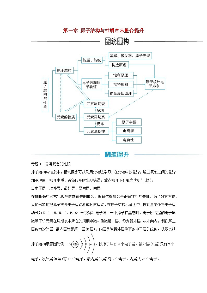 新教材2023高中化学第一章原子结构与性质章末整合提升新人教版选择性必修2第1页