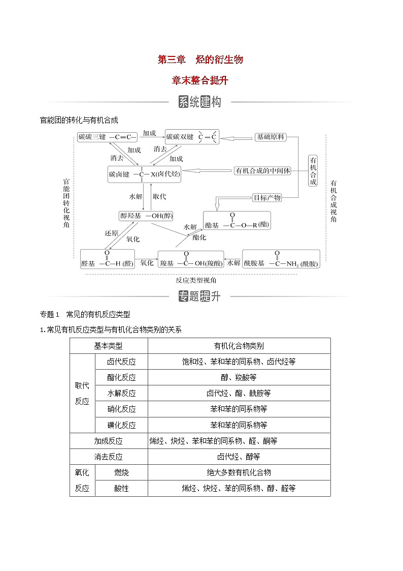 新教材2023高中化学第三章烃的衍生物章末整合提升新人教版选择性必修3第1页