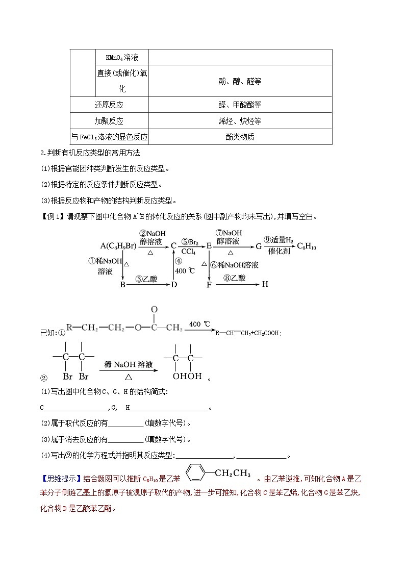 新教材2023高中化学第三章烃的衍生物章末整合提升新人教版选择性必修3第2页