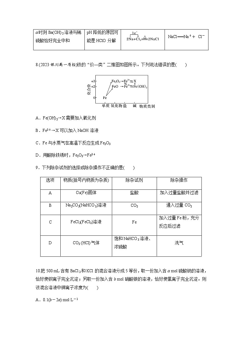 模块综合试卷(二) （含答案）—2023-2024学年（人教版2019）高中化学必修1第3页