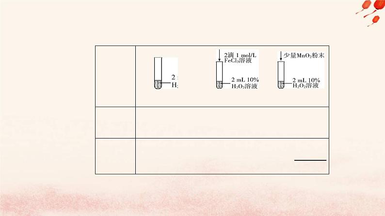 新教材2023高中化学第六章化学反应与能量实验活动7化学反应速率的影响因素课件新人教版必修第二册07