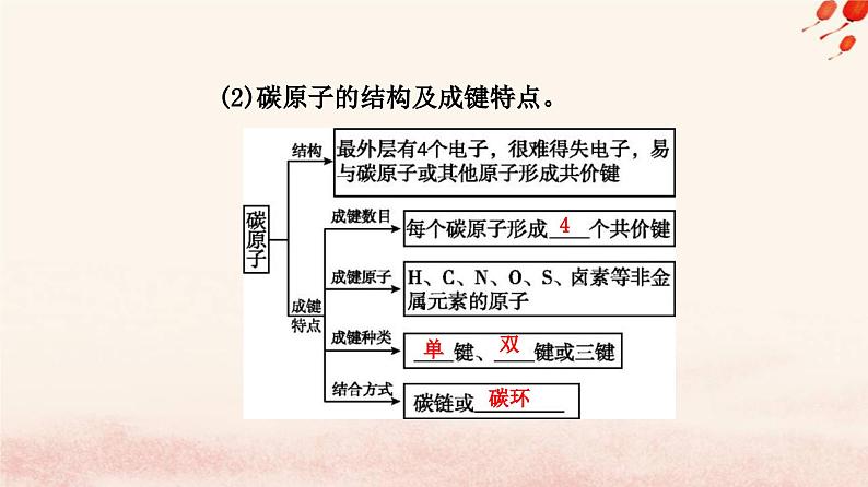 新教材2023高中化学第七章有机化合物第一节认识有机化合物课时1有机化合物中碳原子的成键特点烷烃的结构课件新人教版必修第二册05