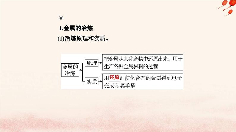 新教材2023高中化学第八章化学与可持续发展第一节自然资源的开发利用课时1金属矿物的开发利用课件新人教版必修第二册05