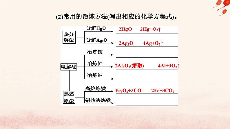 新教材2023高中化学第八章化学与可持续发展第一节自然资源的开发利用课时1金属矿物的开发利用课件新人教版必修第二册06