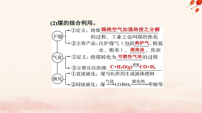 新教材2023高中化学第八章化学与可持续发展第一节自然资源的开发利用课时3煤石油和天然气的综合利用课件新人教版必修第二册05