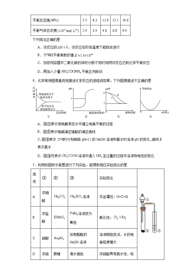 江西省宜春市宜丰中学2023届高三模拟预测化学试题（含解析）第2页