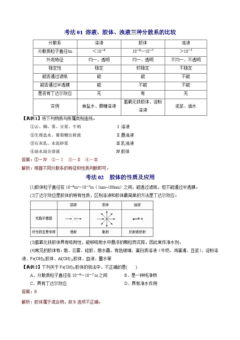 1.3.1 常见的分散系 胶体（教师版）-高一化学同步讲义（苏教必修第一册 ）第3页