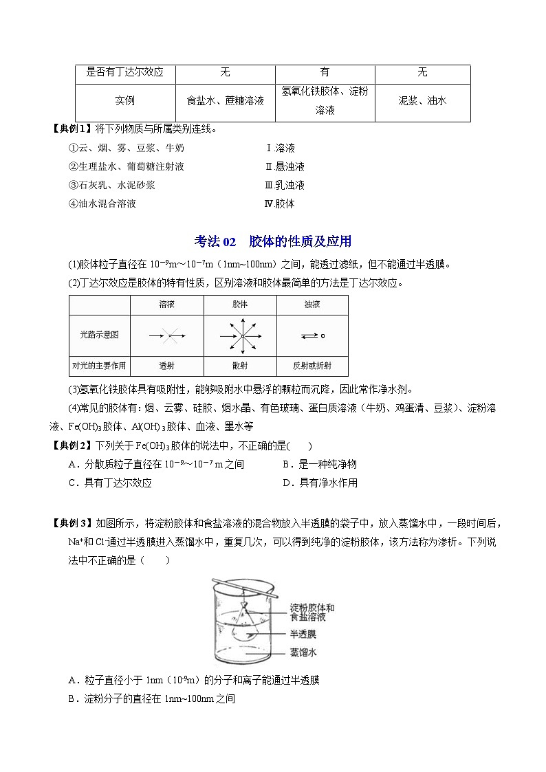 1.3.1 常见的分散系 胶体（学生版）-高一化学同步讲义（苏教必修第一册 ）第3页