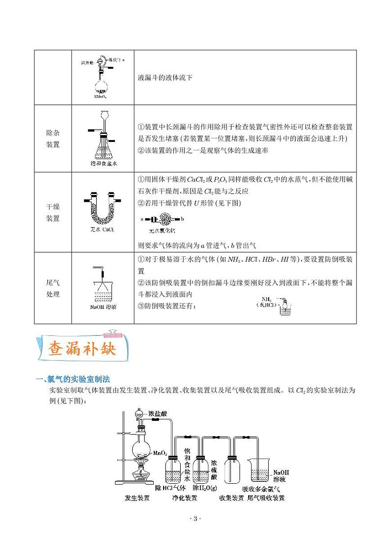氯及其化合物的制备与性质探究--2024年高考化学考点微专题（解析版）第3页