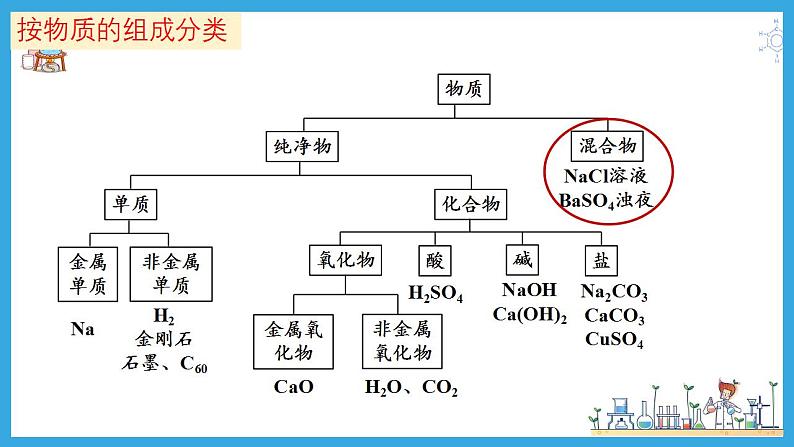 化学人教版（2019）必修第一册1.1.2分散系及其分类课件PPT第5页