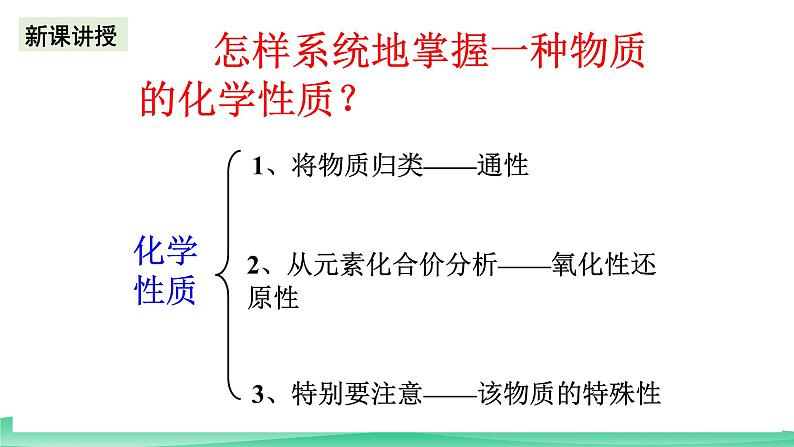 人教版化学高中必修二5.1《硫和二氧化硫》课件03