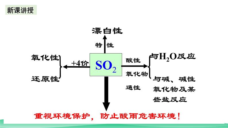 人教版化学高中必修二5.1《硫和二氧化硫》课件07