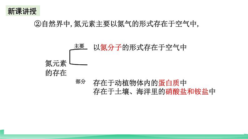 人教版化学高中必修二1.2《氮及其化合物》课件第5页