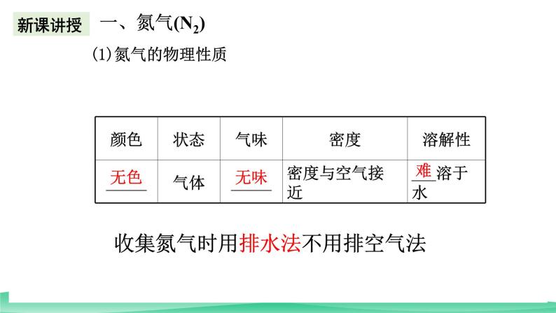 人教版化学高中必修二5.2《氮及其化合物》课件06