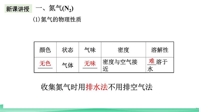 人教版化学高中必修二1.2《氮及其化合物》课件第6页