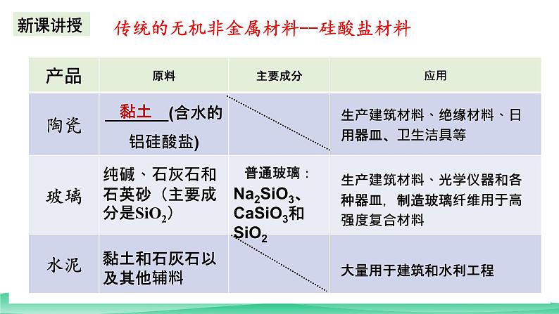 人教版化学高中必修二5.3《无机非金属材料》课件第4页