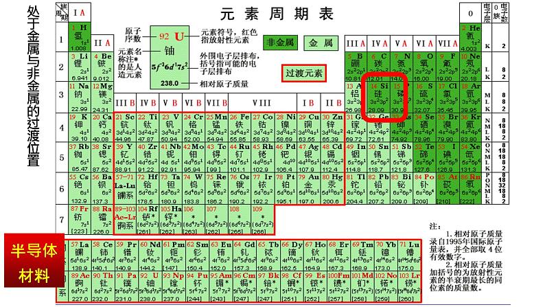 人教版化学高中必修二5.3《无机非金属材料》课件第8页