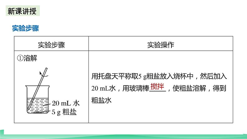 人教版化学高中必修二5《实验活动4 用化学沉淀法去除粗盐中的杂质离子》课件第4页