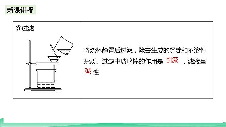 人教版化学高中必修二5《实验活动4 用化学沉淀法去除粗盐中的杂质离子》课件第6页