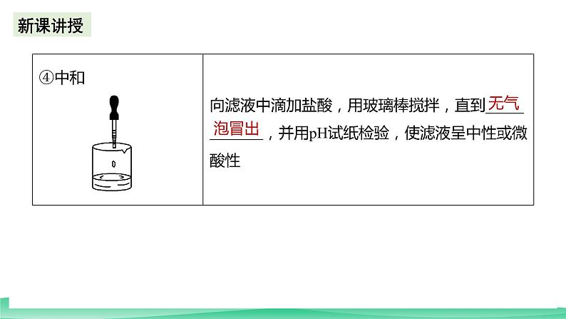 人教版化学高中必修二5《实验活动4 用化学沉淀法去除粗盐中的杂质离子》课件第7页