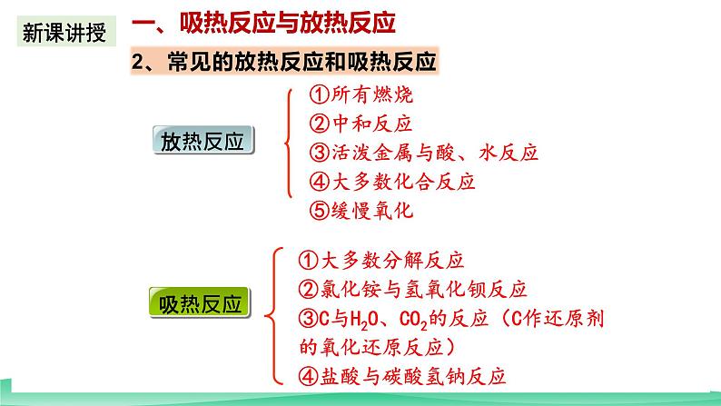 人教版化学高中必修二6.1《化学反应与热能》（第1课时）课件第8页