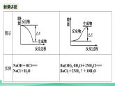 人教版化学高中必修二6.1《化学反应与热能》（第二课时）课件