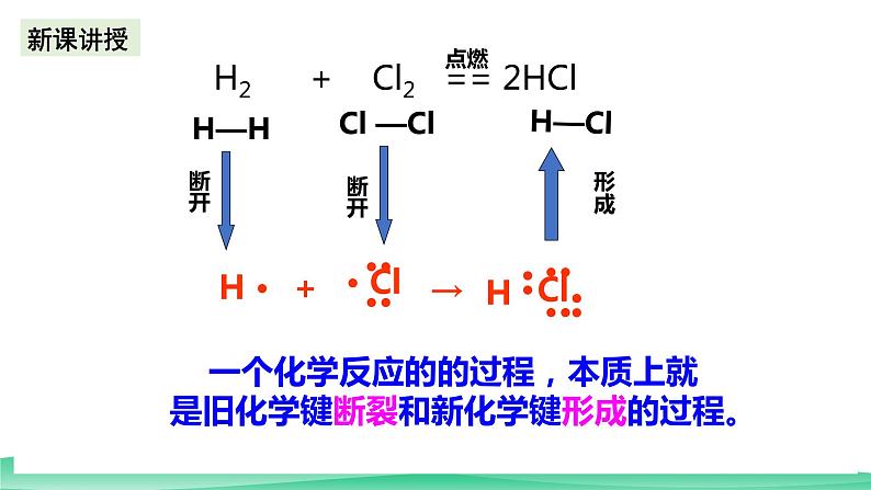 人教版化学高中必修二6.1《化学能与热能》（第三课时）课件05