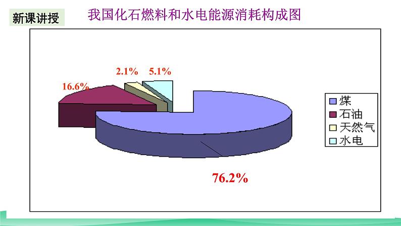 人教版化学高中必修二6.1《化学反应与电能》（第一课时）课件第6页