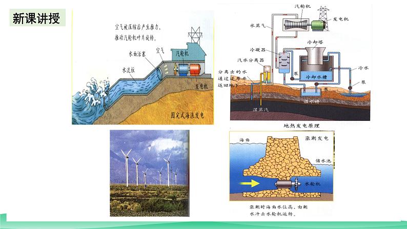 人教版化学高中必修二6.1《化学反应与电能》（第一课时）课件第8页