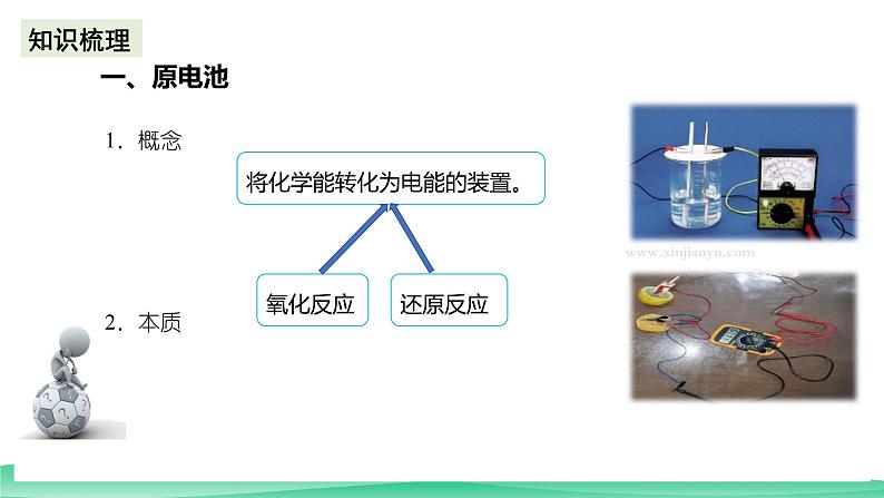 人教版化学高中必修二6.1《化学反应与电能》（第2课时）课件06