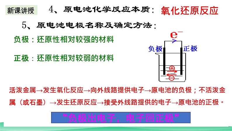 人教版化学高中必修二6.1《化学反应与电能》（第二课时）课件02