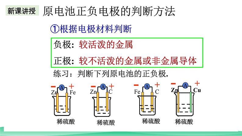 人教版化学高中必修二6.1《化学反应与电能》（第二课时）课件04