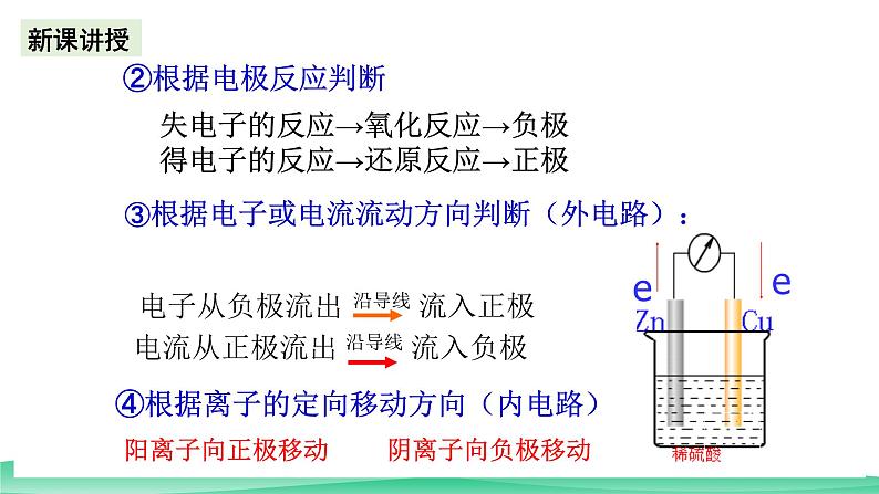 人教版化学高中必修二6.1《化学反应与电能》（第二课时）课件05