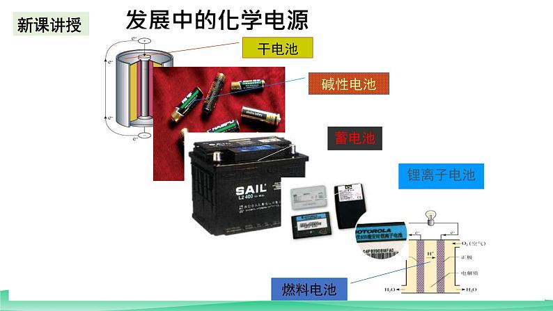 人教版化学高中必修二6.1《化学反应与电能》（第四课时）课件第3页