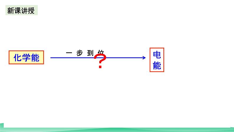 人教版化学高中必修二6《实验活动6 化学能转化成电能》课件02