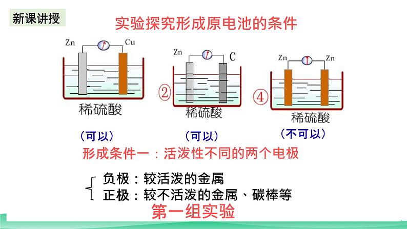 人教版化学高中必修二6《实验活动6 化学能转化成电能》课件08