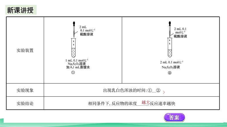 人教版化学高中必修二6《实验活动7 化学反应速率的影响因素》课件06