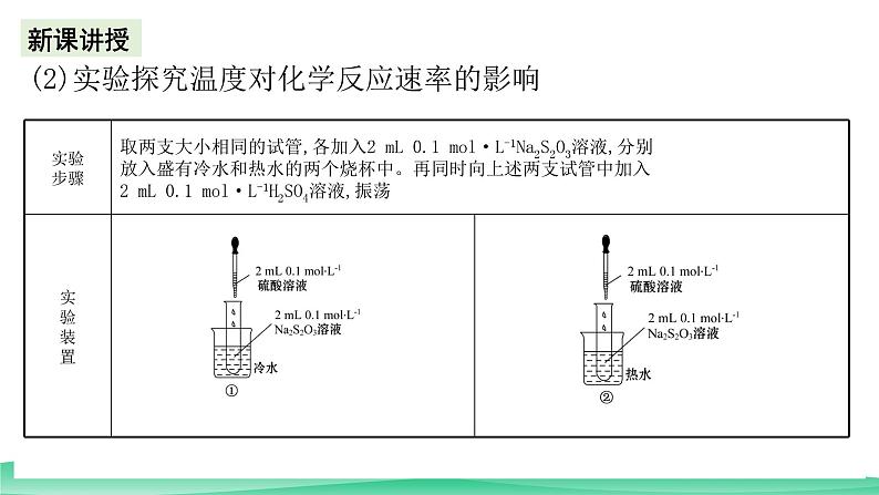 人教版化学高中必修二6《实验活动7 化学反应速率的影响因素》课件07