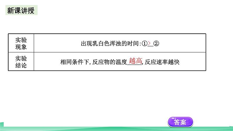 人教版化学高中必修二6《实验活动7 化学反应速率的影响因素》课件08