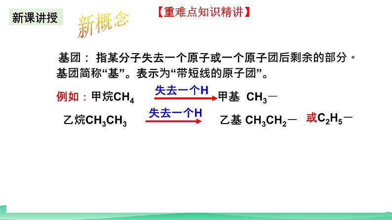 人教版化学高中必修二7.1《烷烃结构简式的写法》（第二课时）课件04