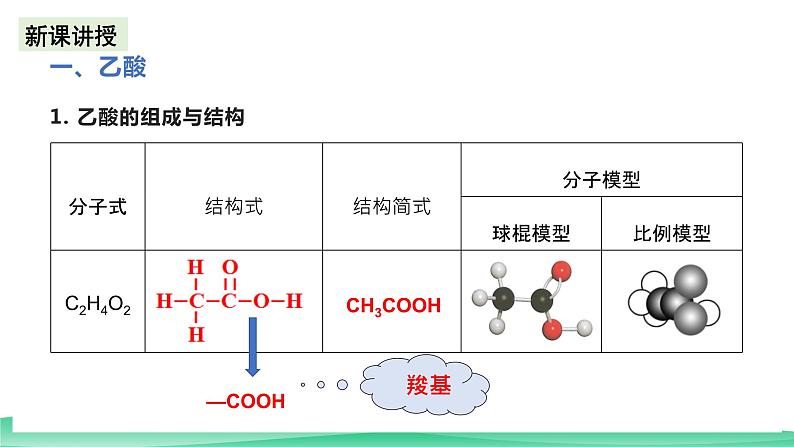 人教版化学高中必修二7.3《乙酸》（第二课时）课件03