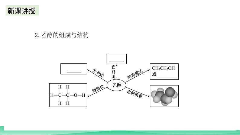 人教版化学高中必修二7.3《乙醇》（第一课时）课件04