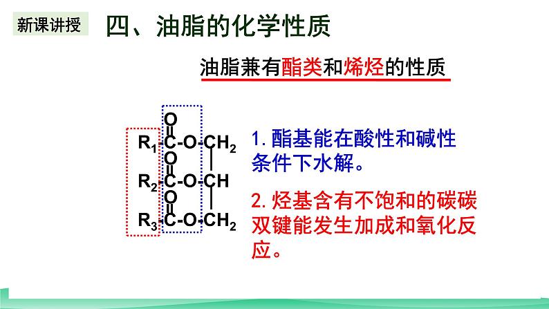 人教版化学高中必修二7.4《油脂和奶油》课件02