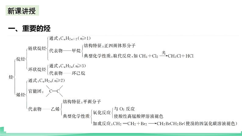 人教版化学高中必修二7《知识体系构建与核心素养提升》课件第4页