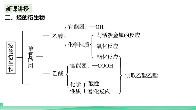 人教版化学高中必修二7《知识体系构建与核心素养提升》课件第5页